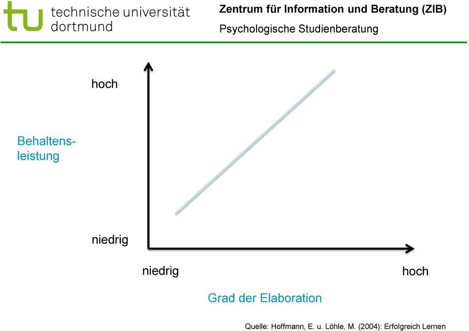 Elaboration Quelle: Hoffmann, E.