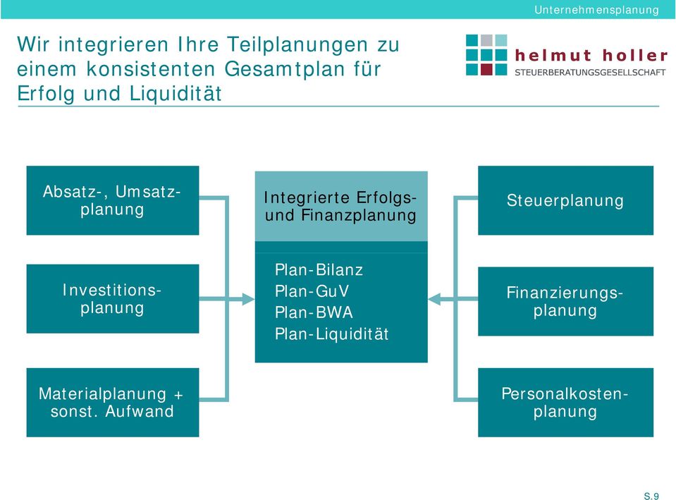 Plan-GuV Plan-BWA Plan-Liquidität Materialplanung + sonst.