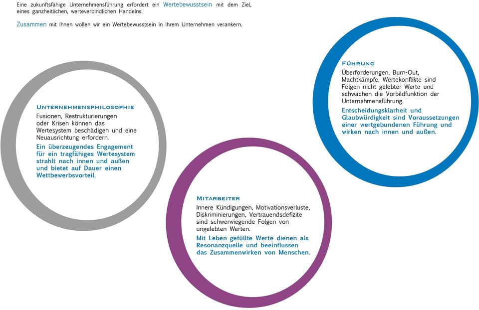 Unternehmensphilosophie Fusionen, Restrukturierungen oder Krisen können das Wertesystem beschädigen und eine Neuausrichtung erfordern.