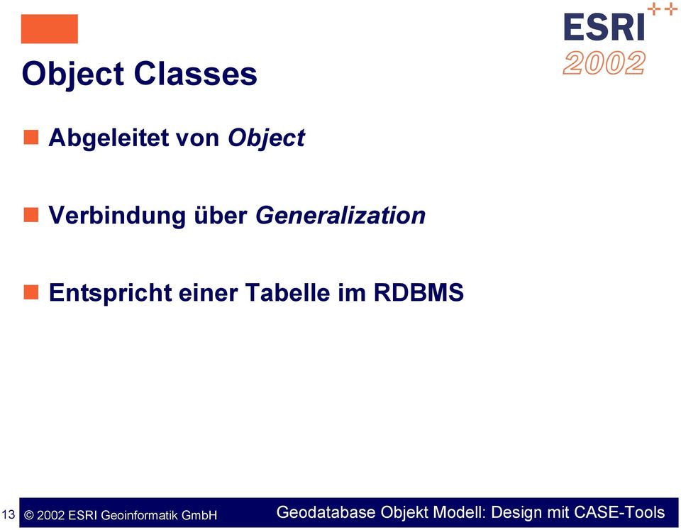 einer Tabelle im RDBMS 13 2002 ESRI