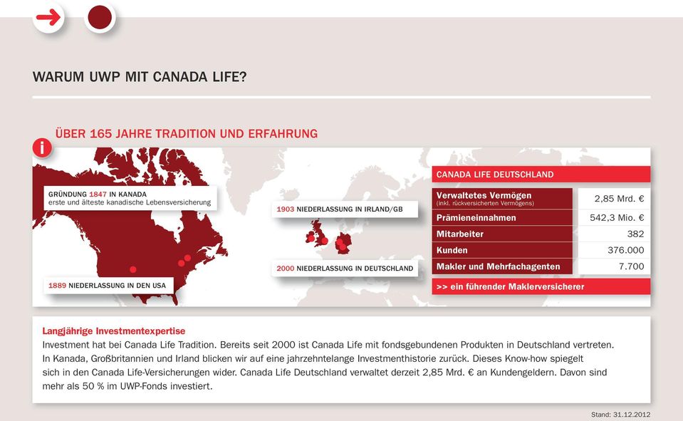 DEUTSCHLAND CANADA LIFE DEUTSCHLAND Verwaltetes Vermögen (inkl. rückversicherten Vermögens) 2,85 Mrd. Prämieneinnahmen 542,3 Mio. Mitarbeiter 382 Kunden 376.000 Makler und Mehrfachagenten 7.