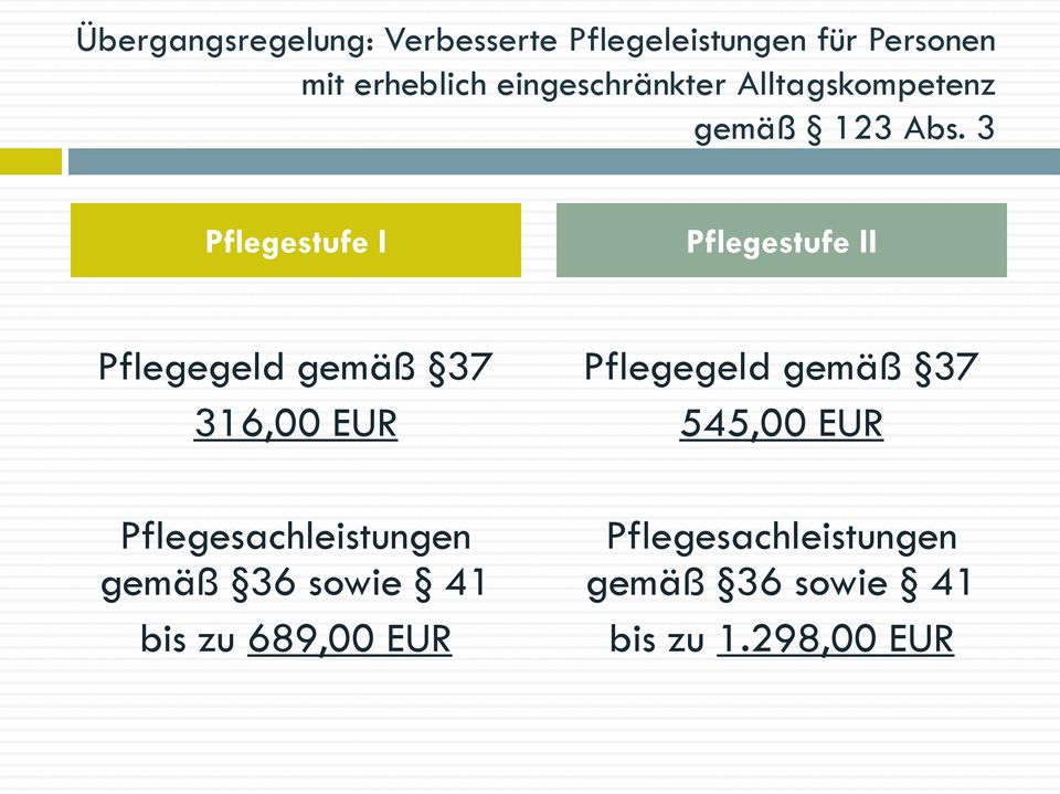 3 Pflegestufe I Pflegestufe II Pflegegeld gemäß 37 316,00 EUR Pflegesachleistungen