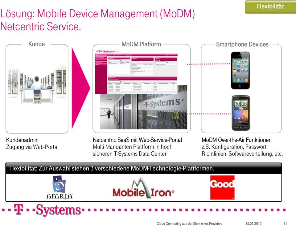 Service-Portal Multi-Mandanten Plattform in hoch sicheren T-Systems Data Center MoDM Over-the the-air Funktionen z.b.