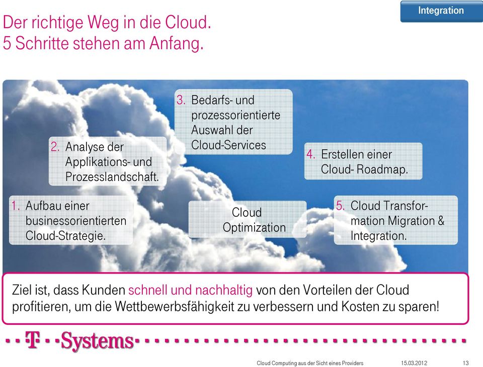 Erstellen einer Cloud- Roadmap. 5. Cloud Transformation Migration & Integration.
