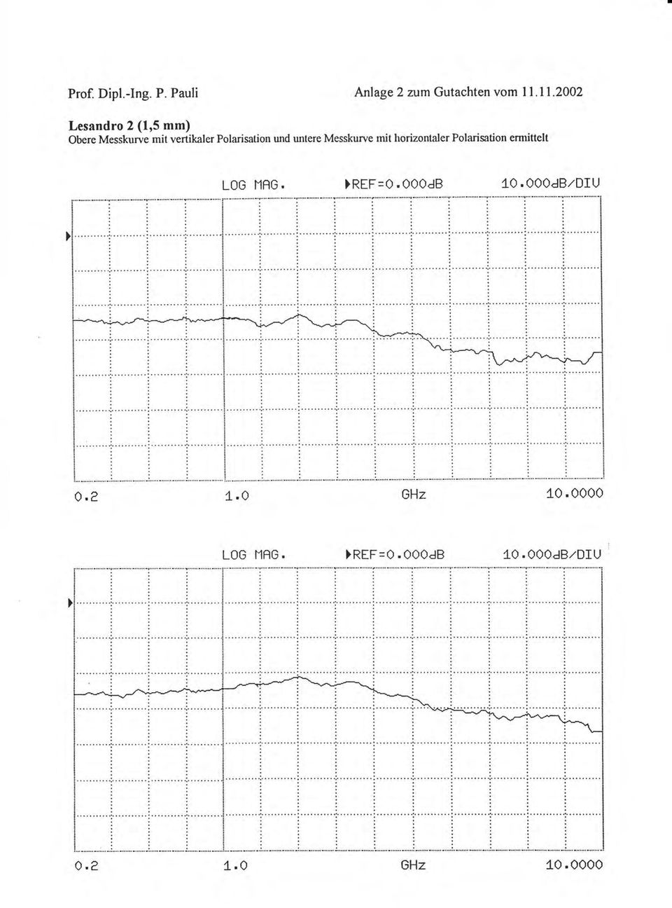 horizontaler Polarisation ermittelt LOG I1RG. )REF=0.000d8 10.000dBzDIU i...:...r t.!...,.j.r.".