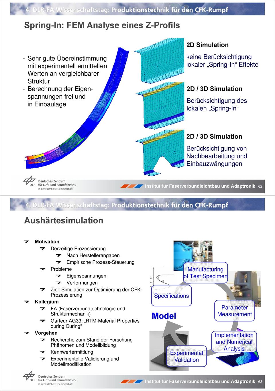 Institut für Faserverbundleichtbau und Adaptronik 62 Motivation Derzeitige Prozessierung Nach Herstellerangaben Empirische Prozess-Steuerung Probleme Eigenspannungen Verformungen Ziel: Simulation zur