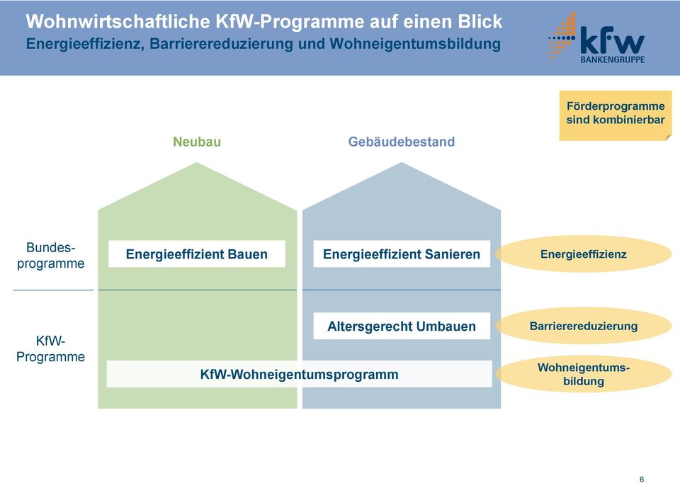 Bundesprogramme Energieeffizient Bauen Energieeffizient Sanieren Energieeffizienz KfW-