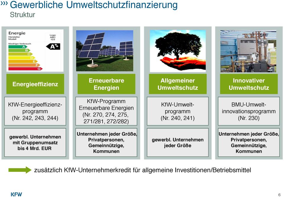 240, 241) BMU-Umweltinnovationsprogramm (Nr. 230) gewerbl. Unternehmen mit Gruppenumsatz bis 4 Mrd.