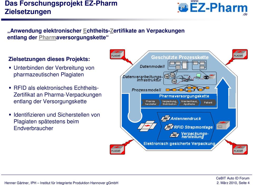 pharmazeutischen Plagiaten RFID als elektronisches Echtheits- Zertifikat an Pharma-Verpackungen entlang der
