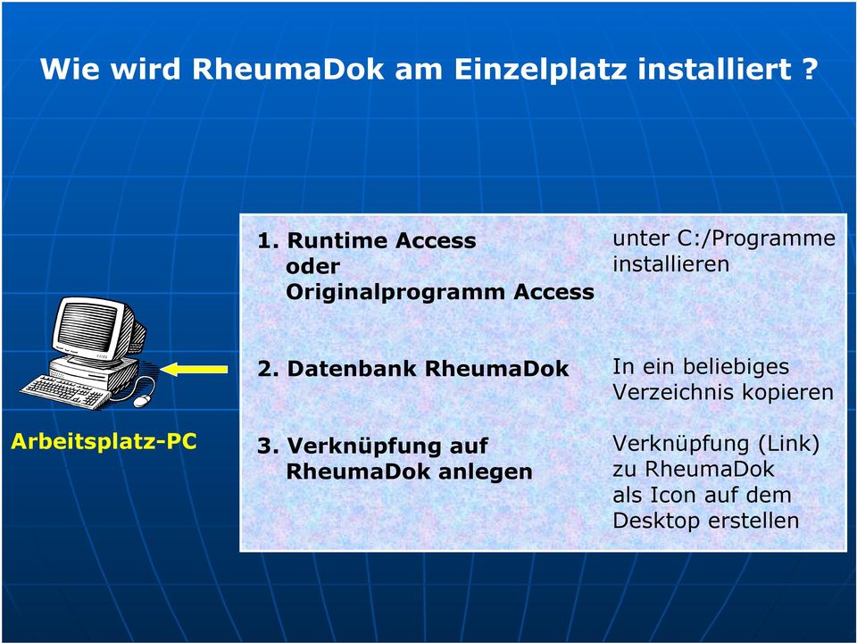 Arbeitsplatz-PC 2. Datenbank RheumaDok 3.