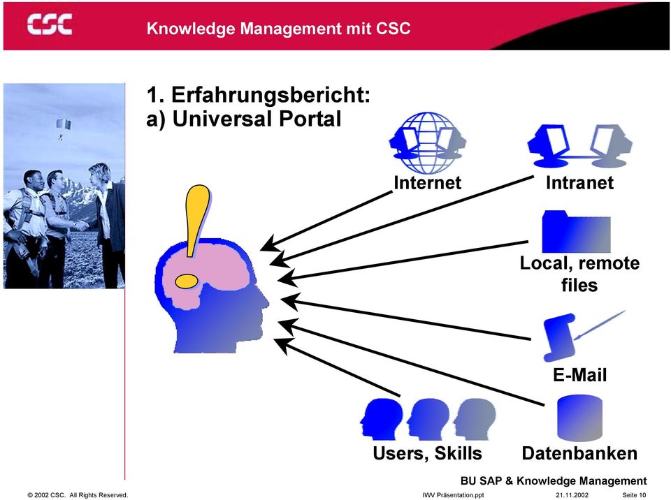 Users, Skills Datenbanken 2002 CSC.
