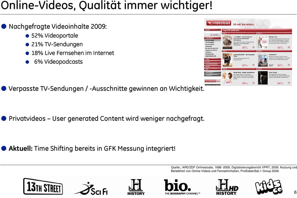 TV-Sendungen / -Ausschnitte gewinnen an Wichtigkeit. Privatvideos User generated Content wird weniger nachgefragt.