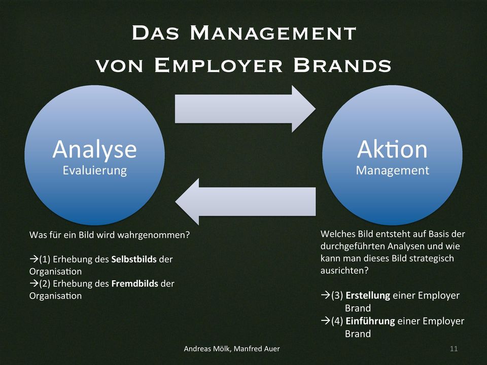 à (1) Erhebung des Selbstbilds der OrganisaQon à (2) Erhebung des Fremdbilds der OrganisaQon