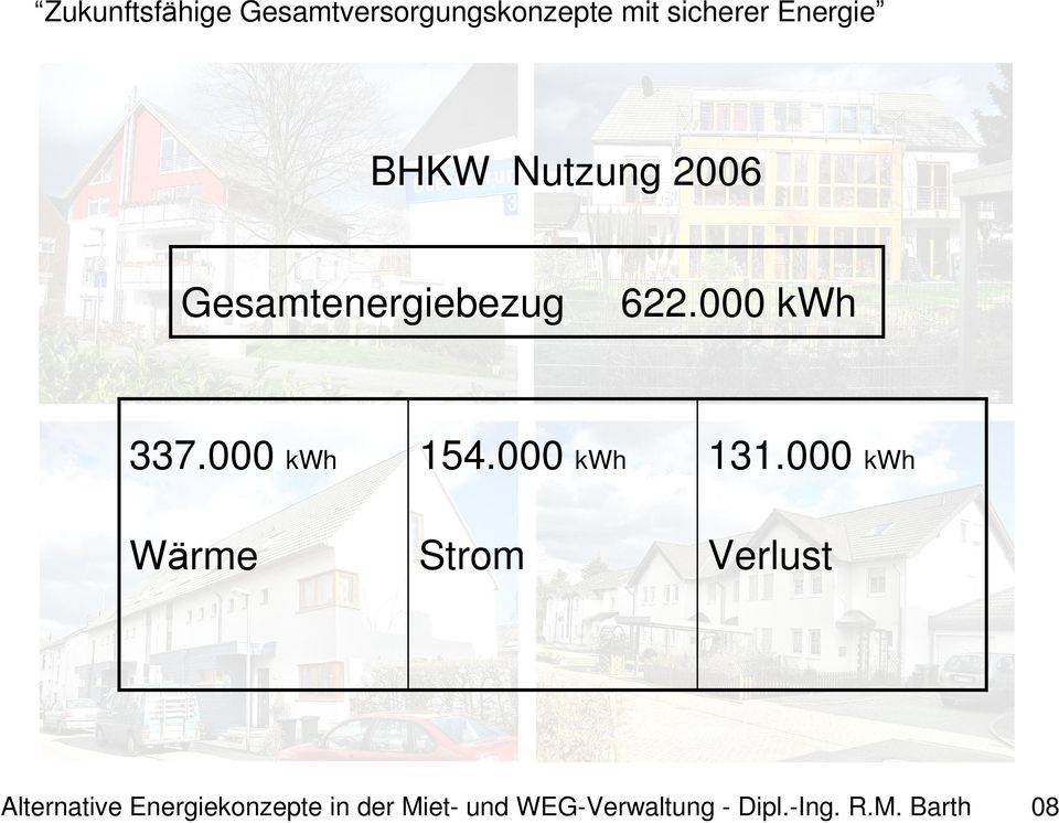 000 kwh Verlust Alternative Energiekonzepte in