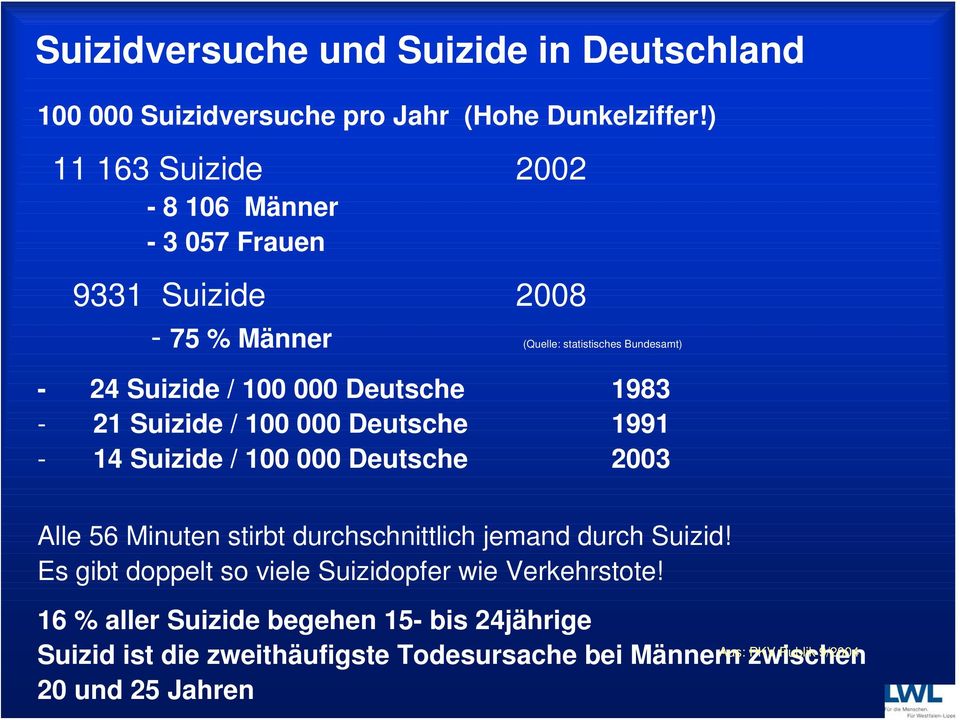 Deutsche 1983-21 Suizide / 100 000 Deutsche 1991-14 Suizide / 100 000 Deutsche 2003 Alle 56 Minuten stirbt durchschnittlich jemand durch Suizid!
