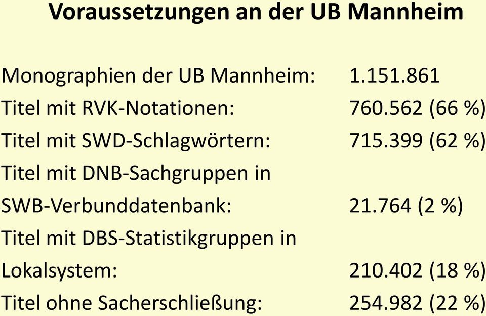 399 (62 %) Titel mit DNB-Sachgruppen in SWB-Verbunddatenbank: 21.