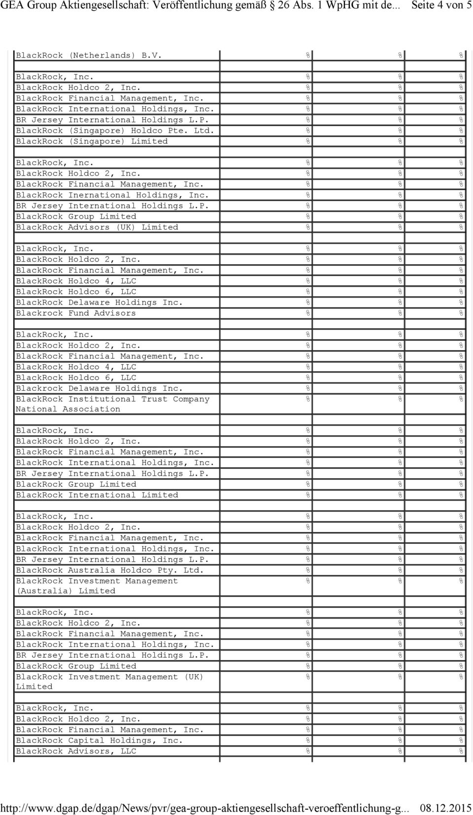 Blackrock Fund Advisors BlackRock Holdco 4, LLC BlackRock Holdco 6, LLC Blackrock Delaware Holdings Inc.