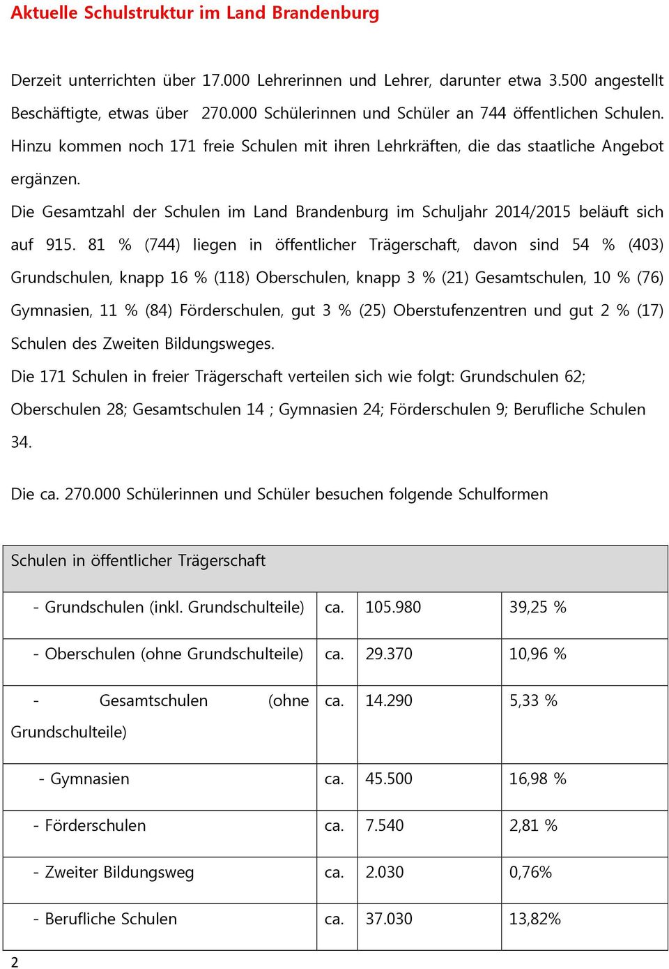 Die Gesamtzahl der Schulen im Land Brandenburg im Schuljahr 2014/2015 beläuft sich auf 915.