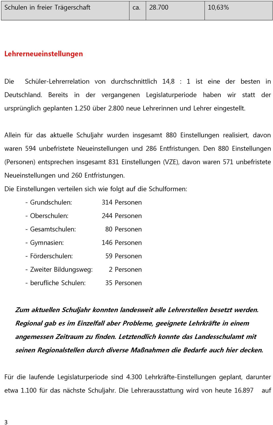 Allein für das aktuelle Schuljahr wurden insgesamt 880 Einstellungen realisiert, davon waren 594 unbefristete Neueinstellungen und 286 Entfristungen.