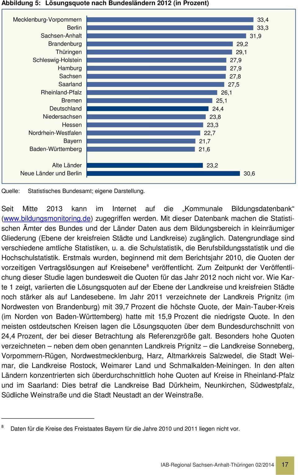 23,2 30,6 Quelle: Statistisches Bundesamt; eigene Darstellung. Seit Mitte 2013 kann im Internet auf die Kommunale Bildungsdatenbank (www.bildungsmonitoring.de) zugegriffen werden.