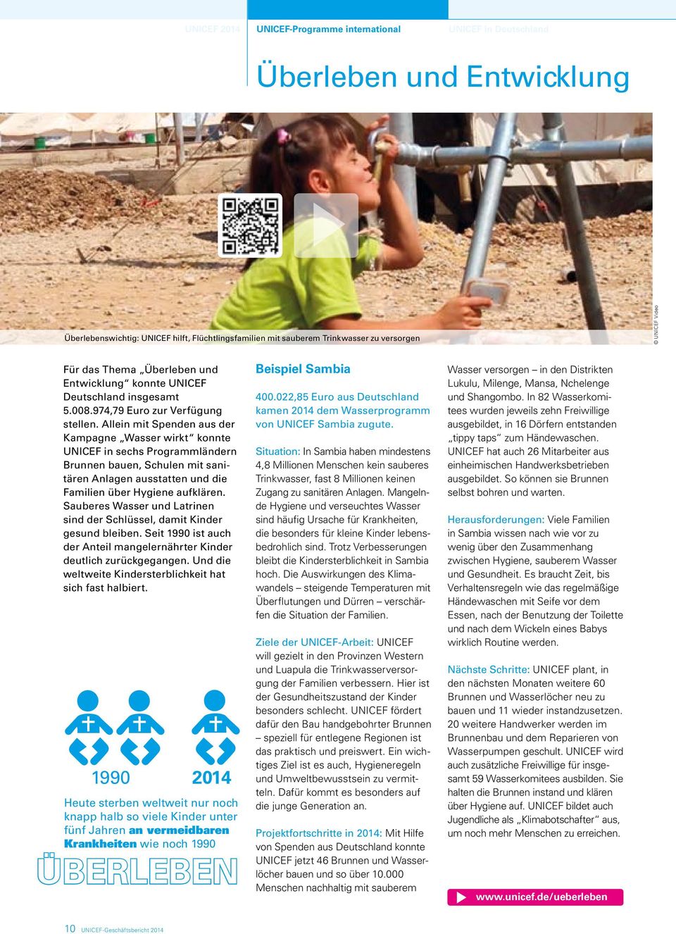 Allein mit Spenden aus der Kampagne Wasser wirkt konnte UNICEF in sechs Programmländern Brunnen bauen, Schulen mit sanitären Anlagen ausstatten und die Familien über Hygiene aufklären.