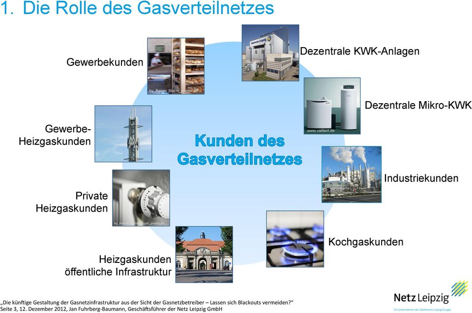 de Private Heizgaskunden Industriekunden by_henrik Gerold Vogel_pixelio.