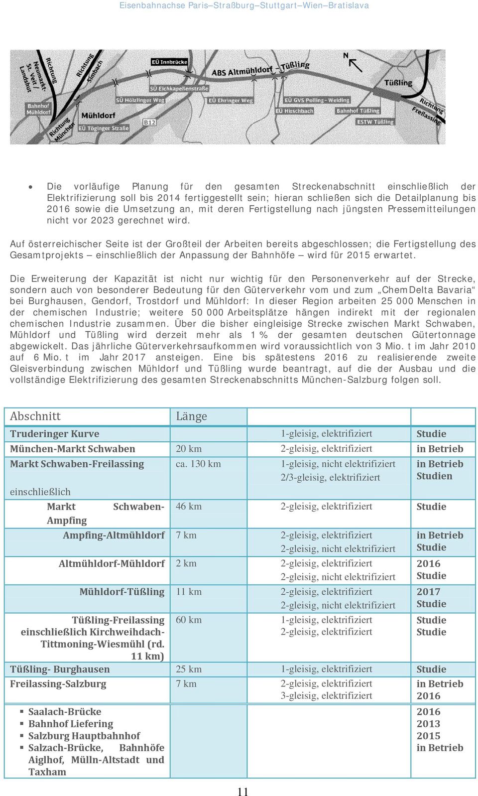 Auf österreichischer Seite ist der Großteil der Arbeiten bereits abgeschlossen; die Fertigstellung des Gesamtprojekts einschließlich der Anpassung der Bahnhöfe wird für 2015 erwartet.