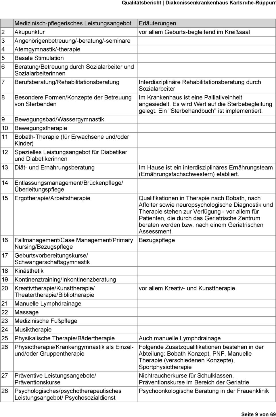 Betreuung von Sterbenden 9 Bewegungsbad/Wassergymnastik 10 Bewegungstherapie 11 Bobath-Therapie (für Erwachsene und/oder Kinder) 12 Spezielles Leistungsangebot für Diabetiker und Diabetikerinnen Im