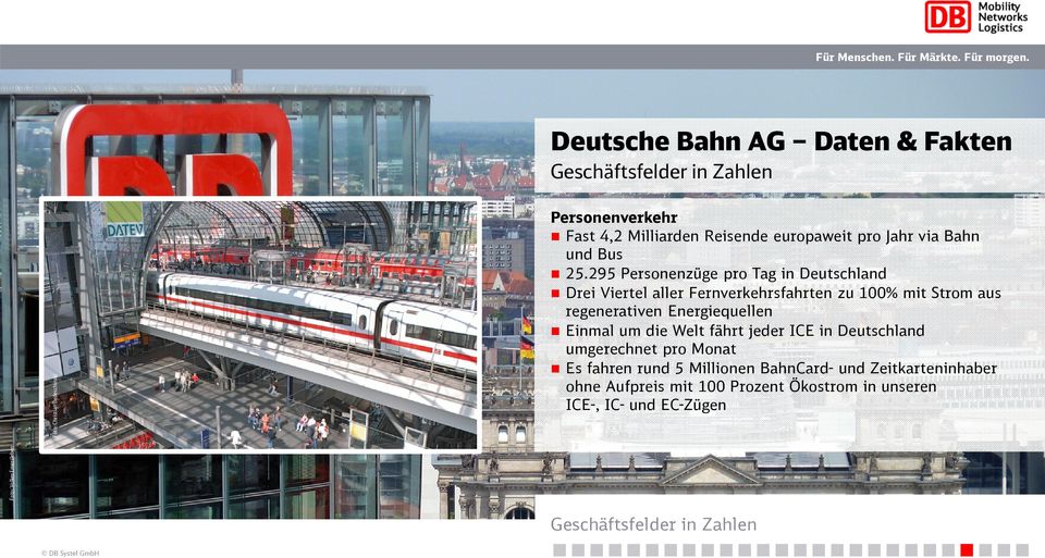 295 Personenzüge pro Tag in Deutschland Drei Viertel aller Fernverkehrsfahrten zu 100% mit Strom aus regenerativen Energiequellen