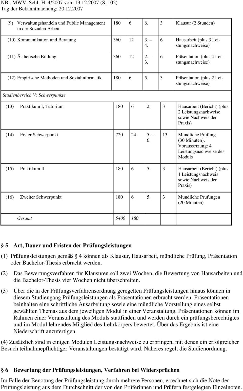 3 Präsentation (plus 2 Leistungsnachweise) Studienbereich V: Schwerpunkte (13) Praktikum I, Tutorium 180 6 2.