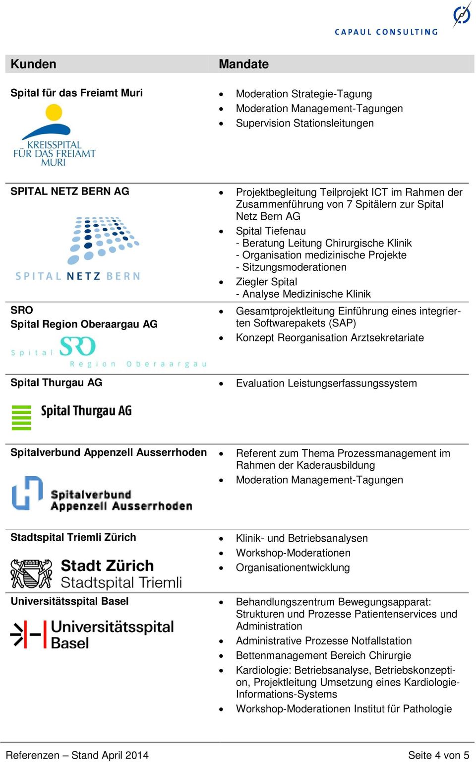 Medizinische Klinik SRO Spital Region Oberaargau AG Gesamtprojektleitung Einführung eines integrierten Softwarepakets (SAP) Konzept Reorganisation Arztsekretariate Spital Thurgau AG Evaluation