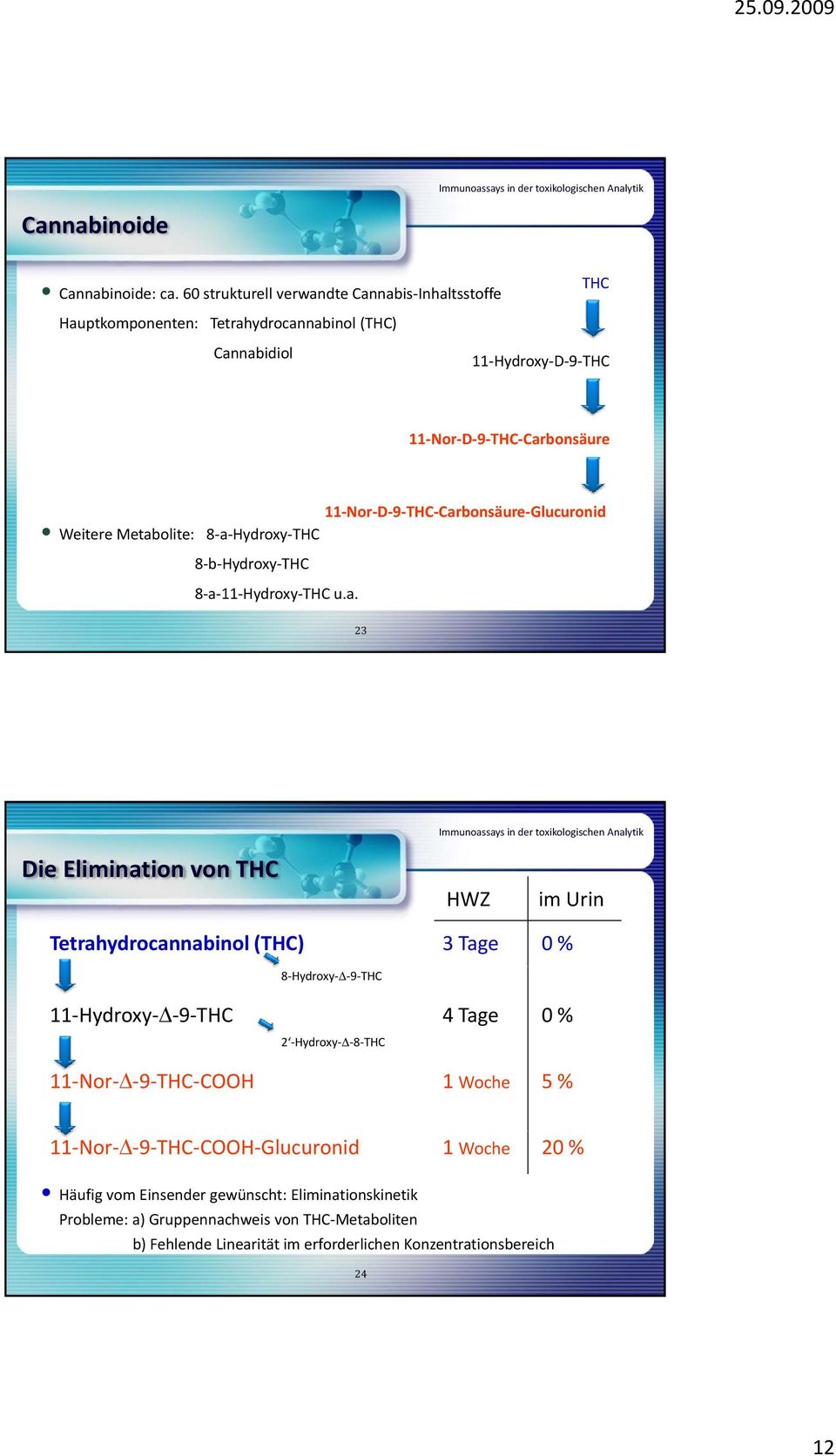 Carbonsäure Glucuronid Weitere Metabolite: 8 a Hydroxy THC 8 b Hydroxy THC 8 a 11 Hydroxy THC u.a. 23 Die Elimination von THC HWZ im Urin Tetrahydrocannabinol (THC) 3 Tage