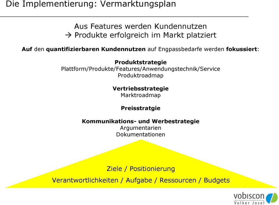 Plattform/Produkte/Features/Anwendungstechnik/Service Produktroadmap Vertriebsstrategie Marktroadmap Preisstratgie
