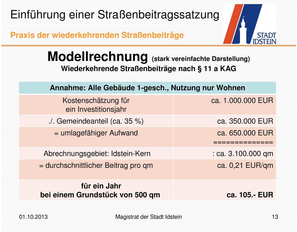 35 %) ca. 350.000 EUR = umlagefähiger Aufwand ca. 650.000 EUR ============== Abrechnungsgebiet: Idstein-Kern : ca. 3.100.