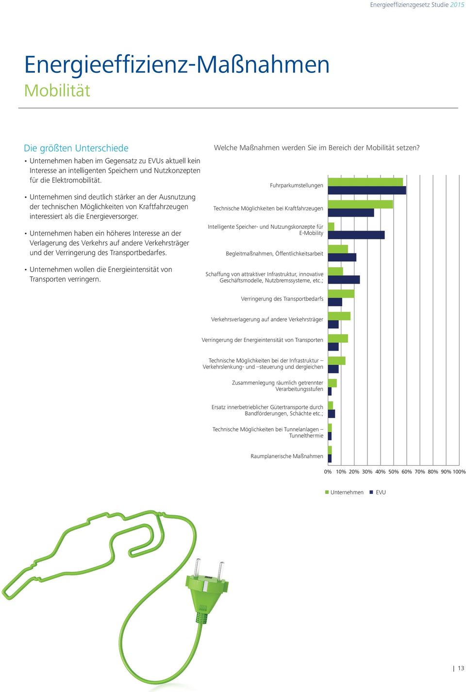 Unternehmen haben ein höheres Interesse an der Verlagerung des Verkehrs auf andere Verkehrsträger und der Verringerung des Transportbedarfes.