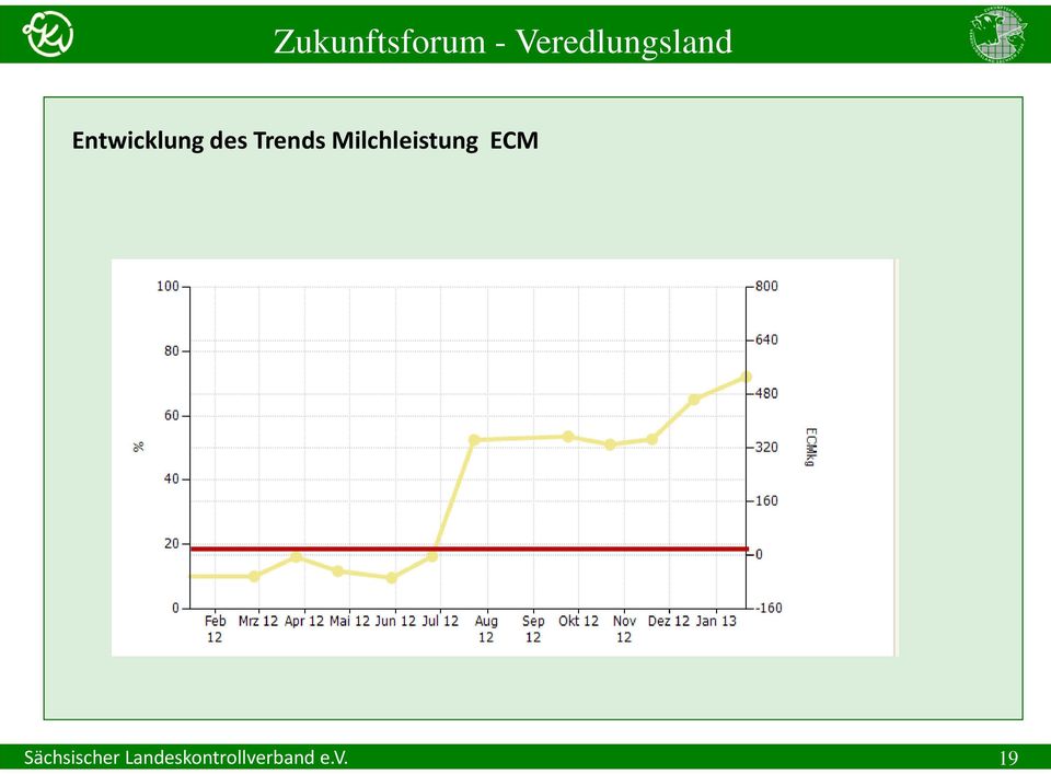 ECM Sächsischer