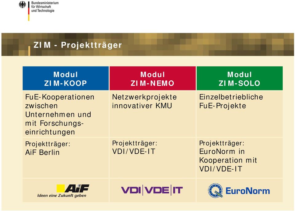 Projektträger: AiF Berlin Netzwerkprojekte innovativer KMU Projektträger: