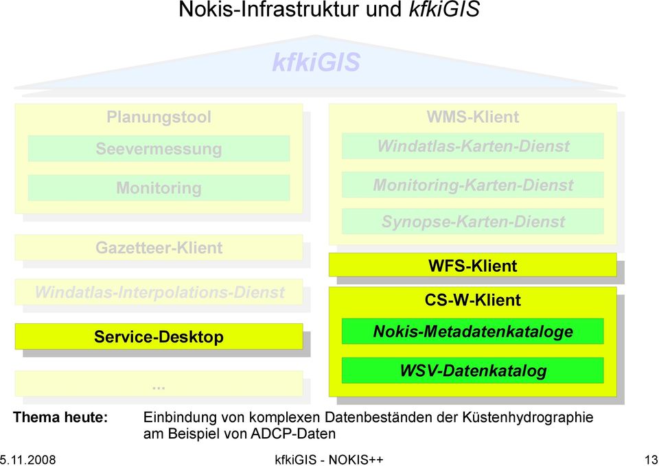 .. WMS-Klient Windatlas-Karten-Dienst Monitoring-Karten-Dienst Synopse-Karten-Dienst WFS-Klient
