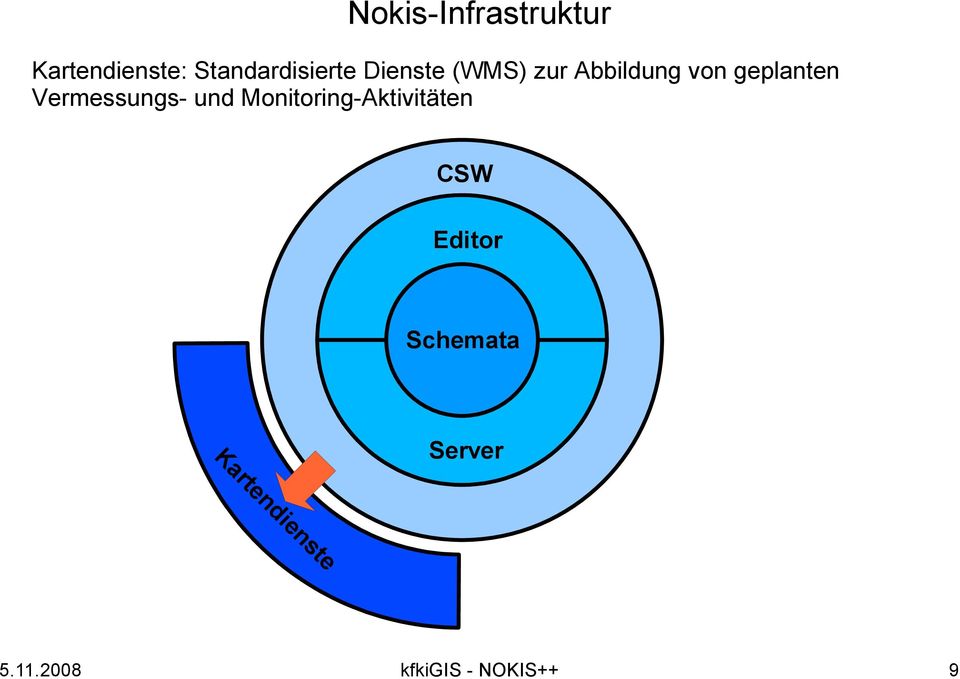 Vermessungs- und Monitoring-Aktivitäten CSW Editor