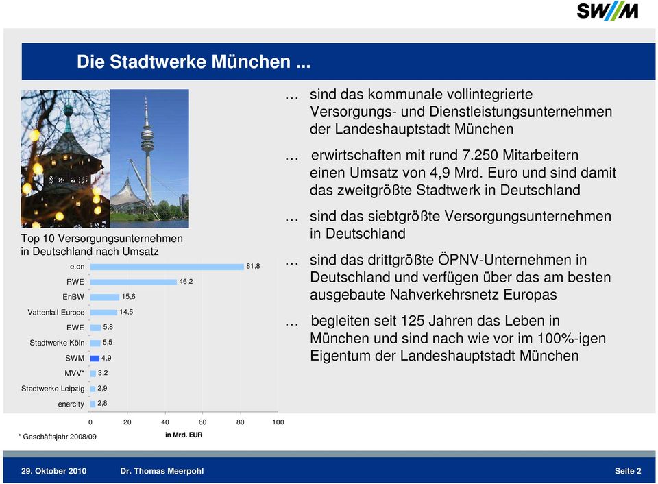on RWE EnBW 15,6 46,2 81,8 sind das siebtgrößte Versorgungsunternehmen in Deutschland sind das drittgrößte ÖPNV-Unternehmen in Deutschland und verfügen über das am besten ausgebaute Nahverkehrsnetz