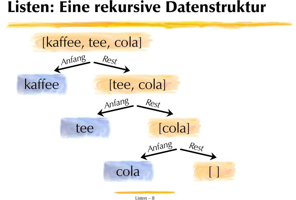 Anfang Rest kaffee [tee, cola]
