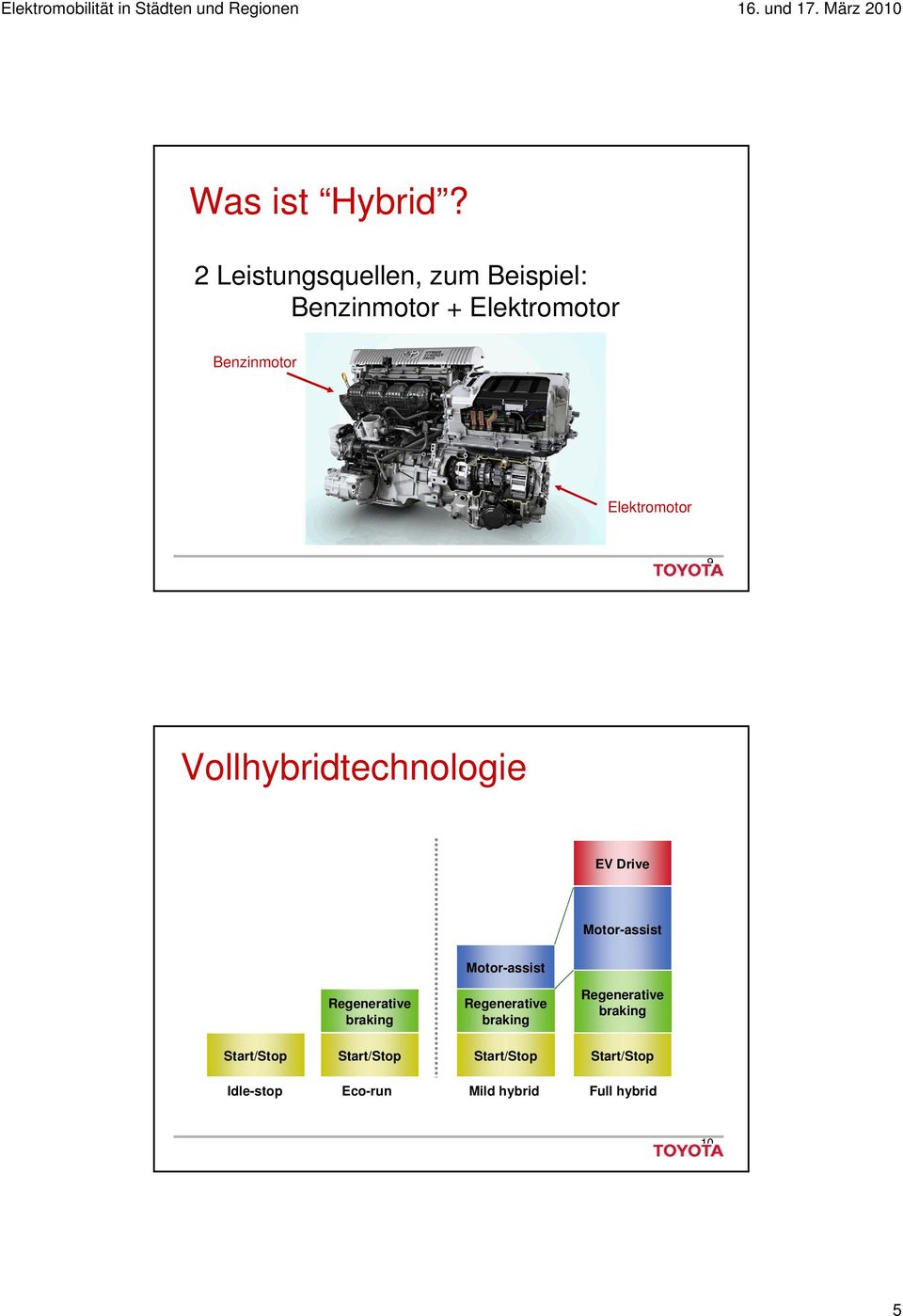 Elektromotor 9 Vollhybridtechnologie EV Drive Motor-assist Motor-assist