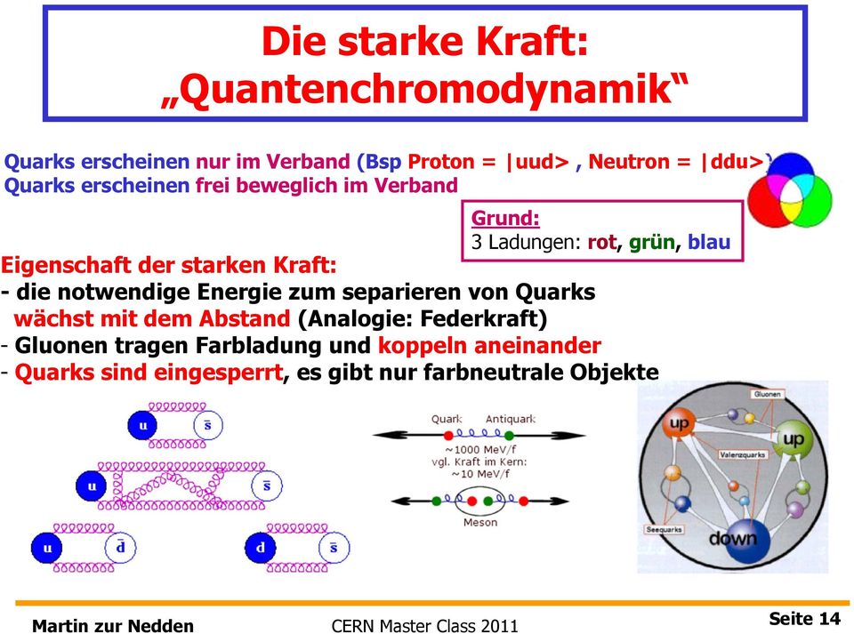 Kraft: - die notwendige Energie zum separieren von Quarks wächst mit dem Abstand (Analogie: Federkraft) -