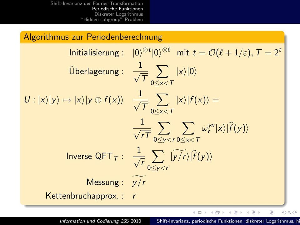 f (x) Invese QFT T : Messung : Kettenbuchappox.