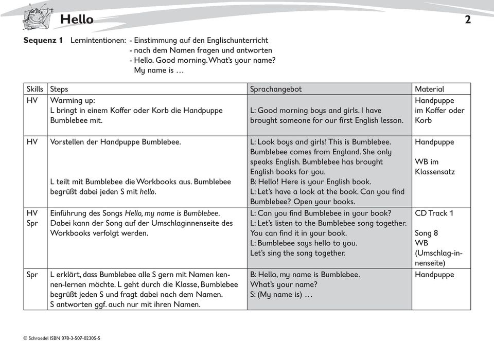 im Koffer oder Korb Vorstellen der Bumblebee. L teilt mit Bumblebee die Workbooks aus. Bumblebee begrüßt dabei jeden S mit hello. Einführung des Songs Hello, my name is Bumblebee.