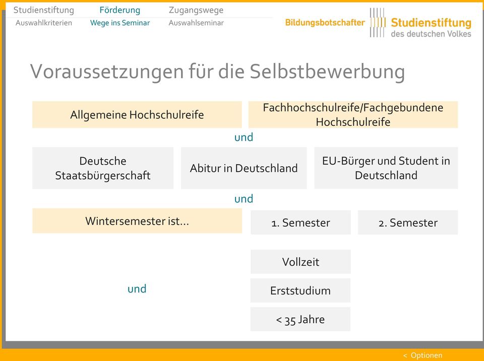 Fachhochschulreife/Fachgebundene Hochschulreife Deutsche Staatsbürgerschaft Abitur in