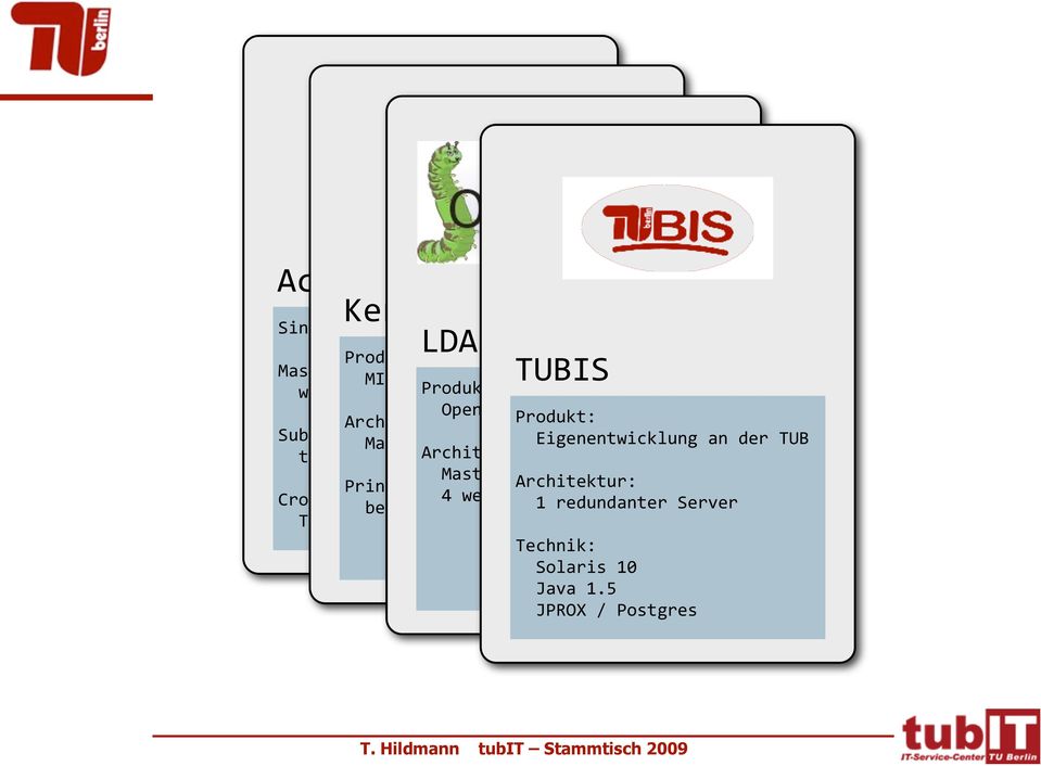 de Produkt: OpenLDAP Architektur: Produkt: Subdomains: Master, 3 Slaves Eigenentwicklung an der TUB tubit, ub,