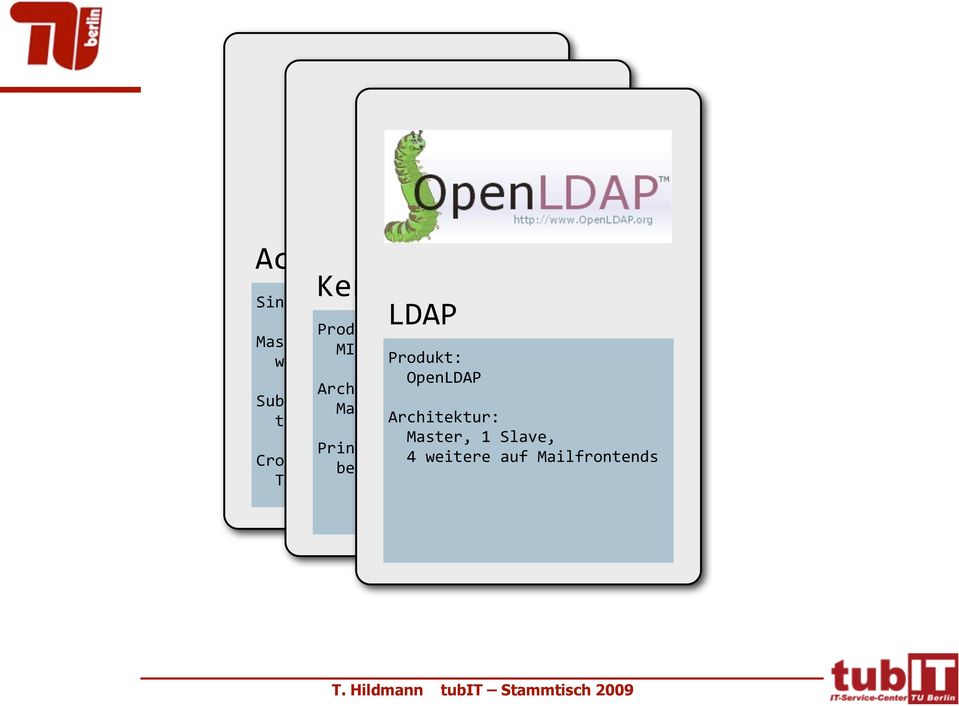 de Produkt: OpenLDAP Architektur: Subdomains: Master, 3 Slaves tubit, ub, uv,