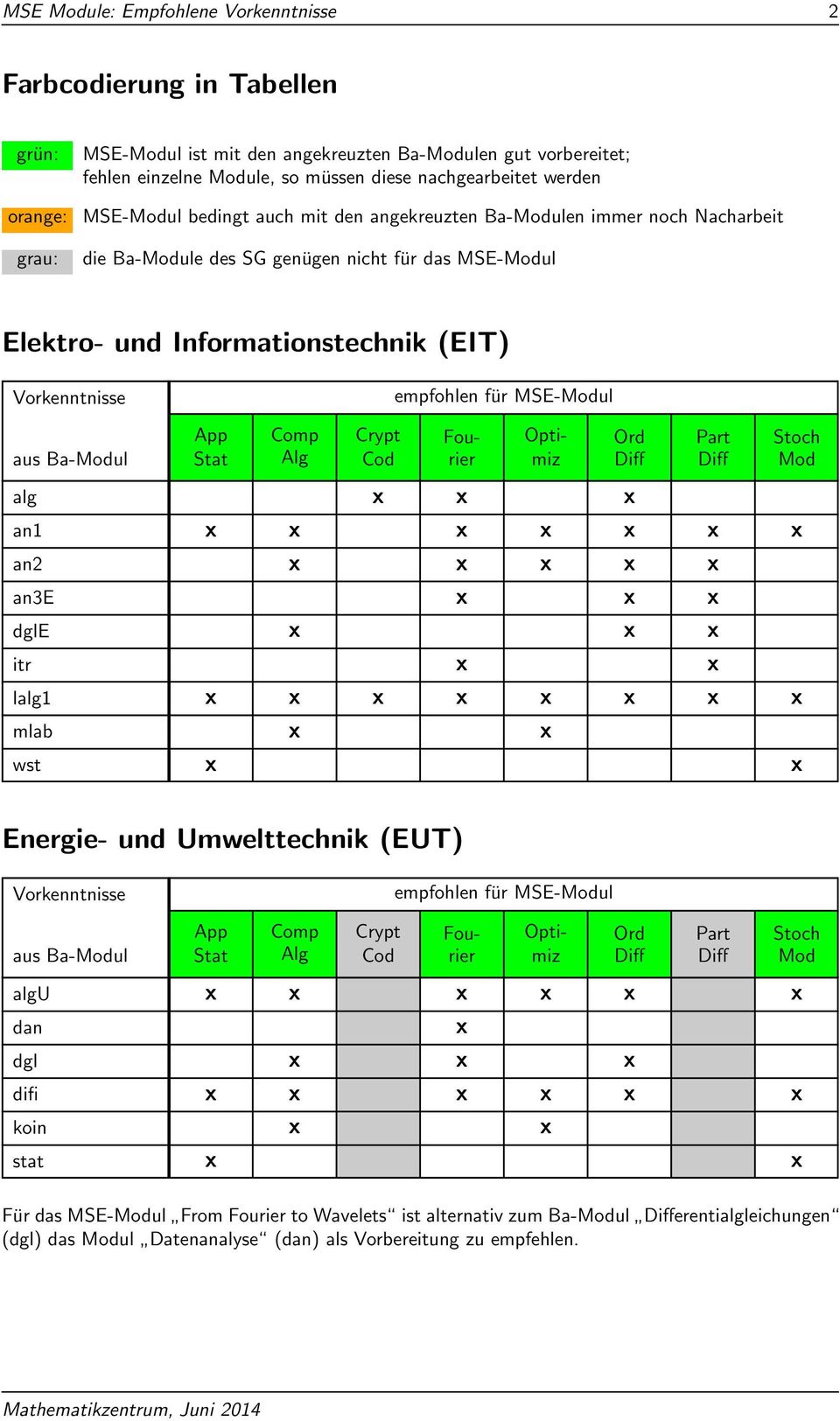 genügen nicht für das MSE-ul Elektro- und Informationstechnik (EIT) alg an3e dgle itr mlab Energie- und Umwelttechnik (EUT) algu dgl difi