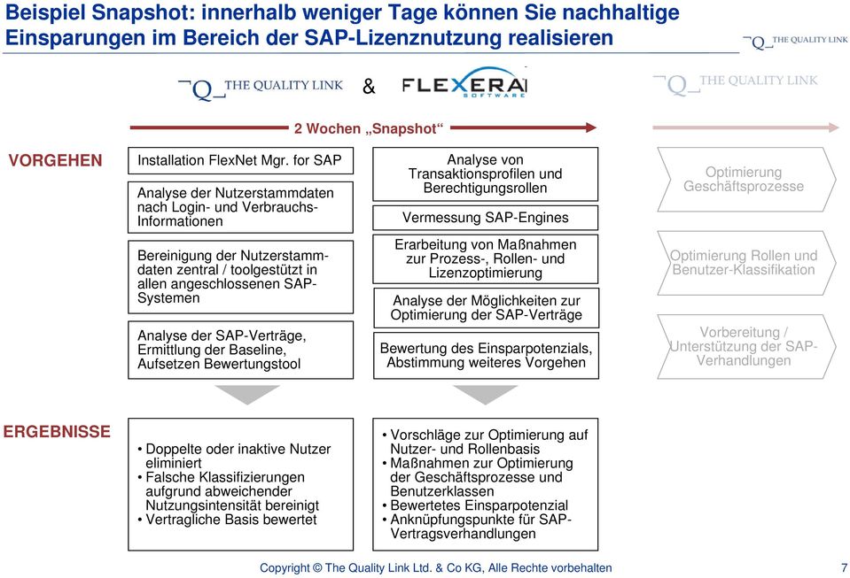 Bereinigung der Nutzerstammdaten zentral / toolgestützt in allen angeschlossenen SAP- Systemen Analyse der SAP-Verträge, Ermittlung der Baseline, Aufsetzen Bewertungstool Erarbeitung von Maßnahmen